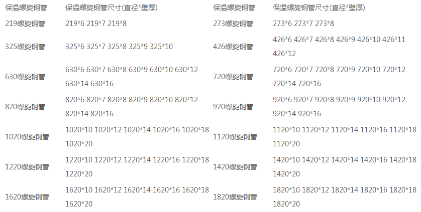 保溫螺旋鋼管規格表